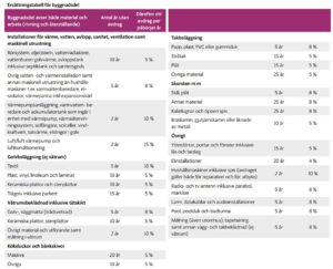 Ica-villaförsäkring-åldersavdrag-tabell-2017